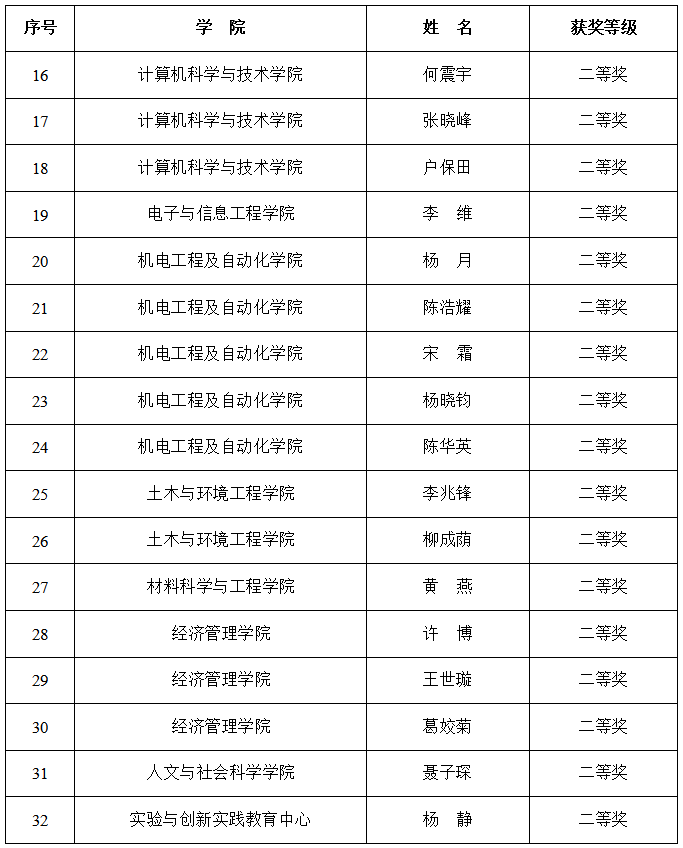 1590110857771013240.png 优秀教师二等奖.png
