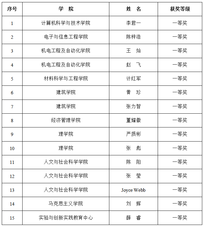 1590110880456008087.png 优秀教师一等奖.png