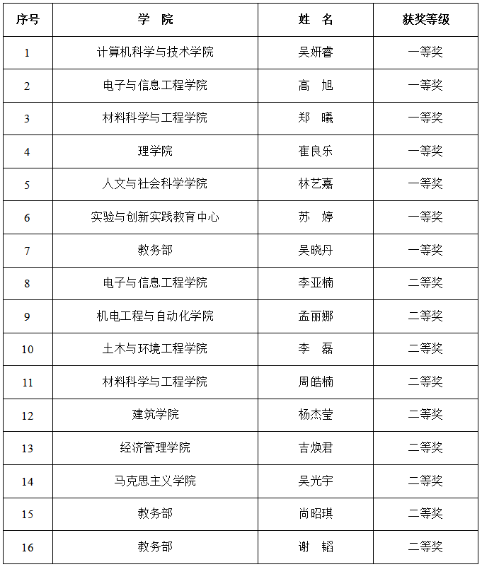 1590110888973071676.png 优秀工作者.png