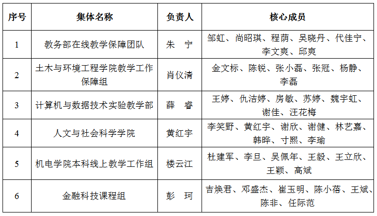 1590110789777096584.png 优秀保障组织.png