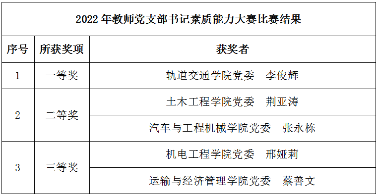 微信截图_20220701184050.png 微信截图_20220701184050.png
